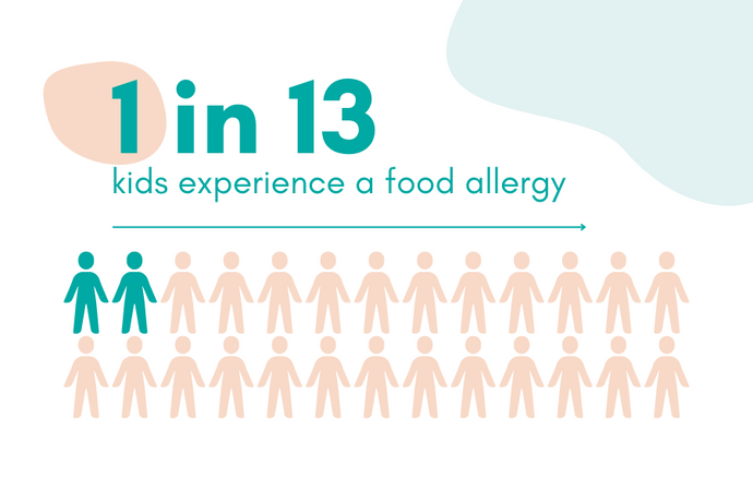 Top 5 Food Allergy Myths, Busted!